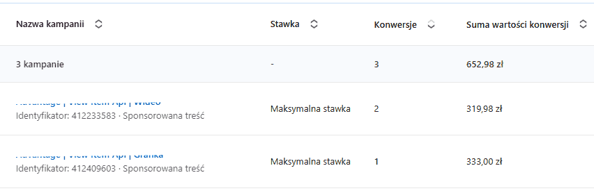 wartość dynamiczna linkedin ads